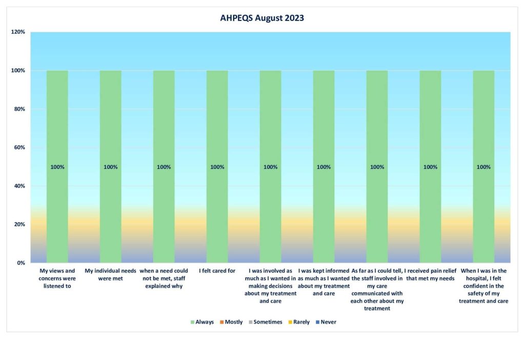 code-you-australia-general-registration-how-to-pass-get-your-47